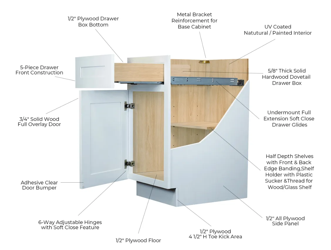 Labelled cutaway of a ROC cabinet showing the plywood box, dovetail drawer, soft-close glides and adjustable hinges